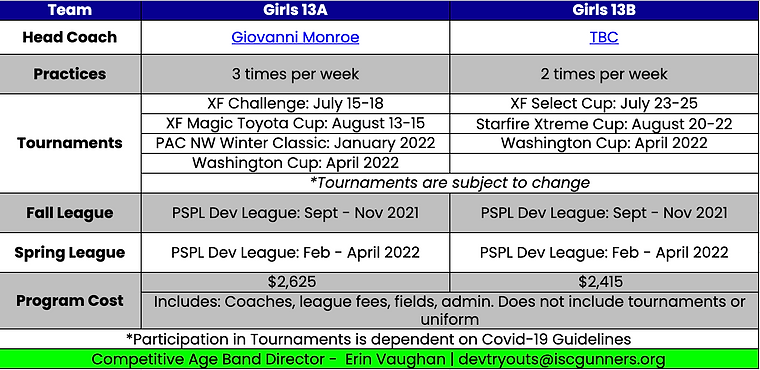 Girls 2013 Team Plans 2021-22.png